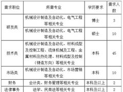 2015届大学生招聘简章